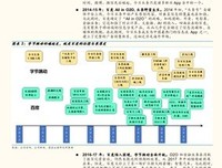 关于国金孩的格言
