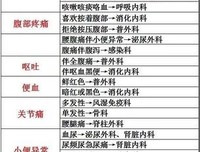 建议你看完了也保存下，多少钱都买不到这张表！