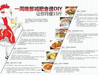 《定制版瘦身食谱》的观后感大全
