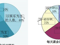 有关最近最发内的句子