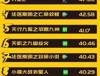 《法医秦明之致命小说》观后感摘抄