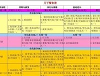 天月子的语句摘抄_关于天月子的语句