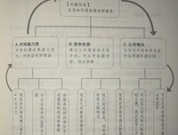 《麦肯锡入职培训第一课》读后感100字