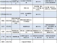 海侃，5G不是你的风口！