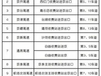 注意！4月新规来了，关系所有人！快打开看看