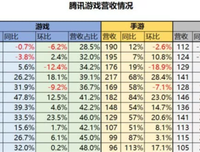 “年薪从70万暴跌至5万，我太爽了！”
