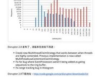 Java并发编程：核心方法与框架读后感100字
