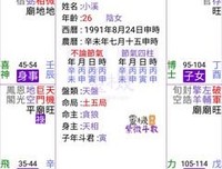 紫微 | 越晚恋爱，恋爱运越好前三名！
