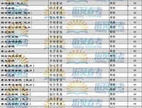 因为，我们是朋友