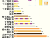《碳水化合物的真相》观后感精选