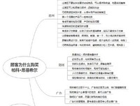 《顾客为什么购买》读后感精选