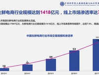 《在现月西中成长》的句子