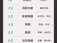 等疫情结束，我想好好抚摸这个世界
