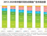 程序化广告 个性化精准投放实用手册读后感100字