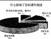  现在开始写作文