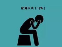 犹豫不决的人，永远找不到最好的答案，因为机会会在你