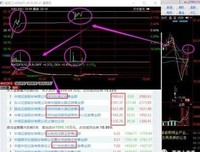 关于患得患失的名言