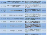 又定了—个新假期，放假十天！