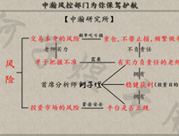 快来解锁你的100个人生技能！｜ 四月小来月报