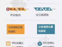 读二本学校真的没有未来吗？