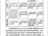 《符号政治经济学批判》经典读后感有感