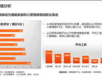 他在这段感情里觉得自己被需要，婚姻就会处于平衡的状