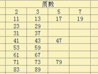 素数的阴谋读后感锦集