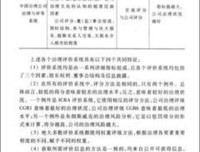 《公司治理：郎咸平学术文集（增补版）》读后感100字