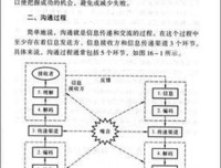 极简管理学读后感1000字