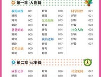 最全的小璃的木偶名言警句