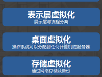 《KVM虚拟化技术》读后感锦集