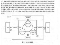 《Python金融编程》读后感摘抄