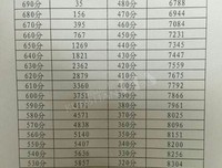 关于总的来说的语句