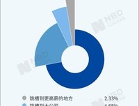 远虑其实是一个很丧的词