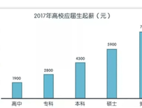 年薪40万海归博士连偷17次快递：“高学历≠高素质”