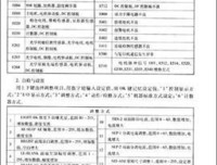 代码阅读经典读后感有感