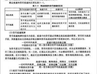 政治经济学读后感精选