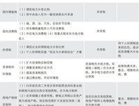 全球化的悖论读后感摘抄