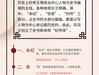 《司马迁》经典读后感有感