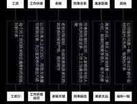 快速看透问题本质的人，是如何思考的？