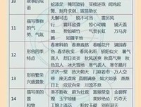 关于信手拈来的格言