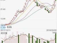 15条关于美其名曰的经典语句