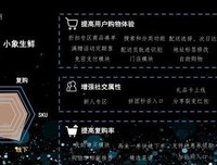生鲜零售，和消费者的交锋