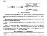 临床医学的诞生经典读后感有感