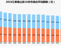 “我被裁员1年后，收入是外企工资的4倍：真香！”