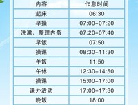 每个人的生物钟不同，所以要合理安排时间进行作息