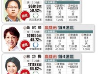 《黑色看民地数民代》的句子