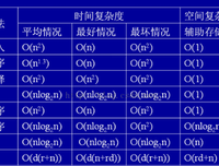 删繁就简的句子