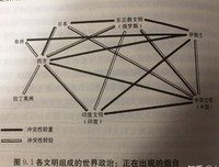《地球以外的文明世界》经典读后感有感