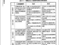 《中国金融战略2020》的读后感大全